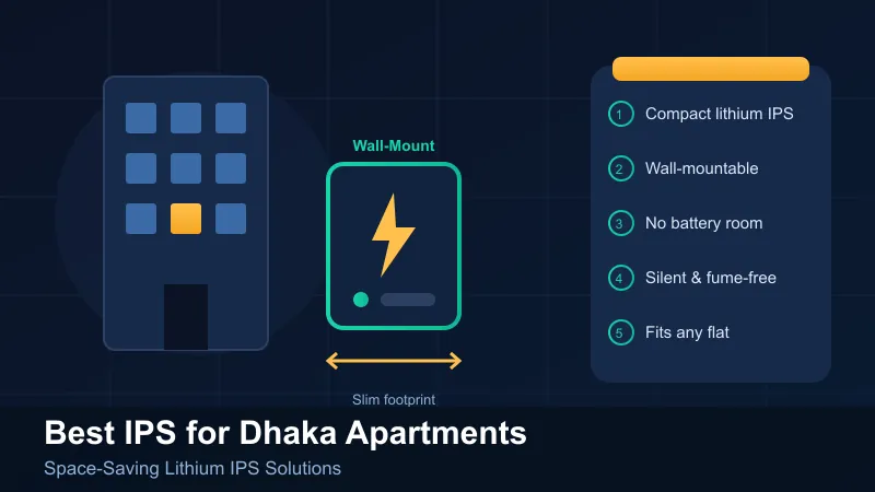 Best IPS for Dhaka apartments — compact wall-mounted lithium IPS space-saving solution with slim footprint, ideal for small flats with no battery room