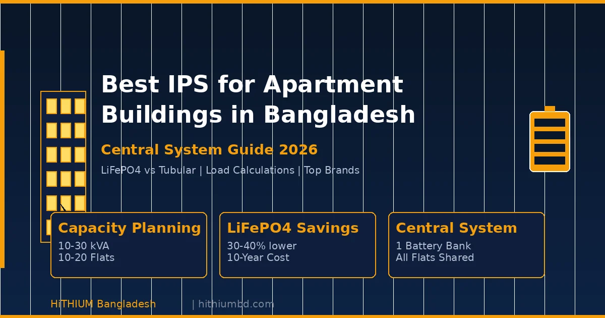 Best IPS for apartment buildings in Bangladesh - central system guide featured image