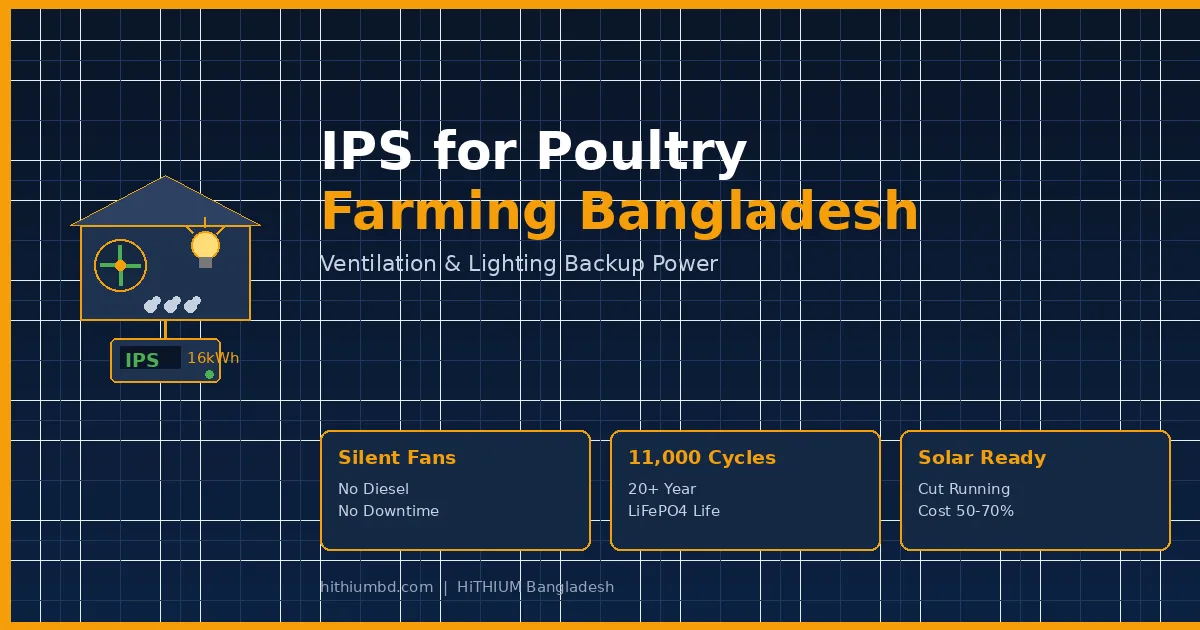 IPS for poultry farming Bangladesh - lithium backup for ventilation fans and lighting